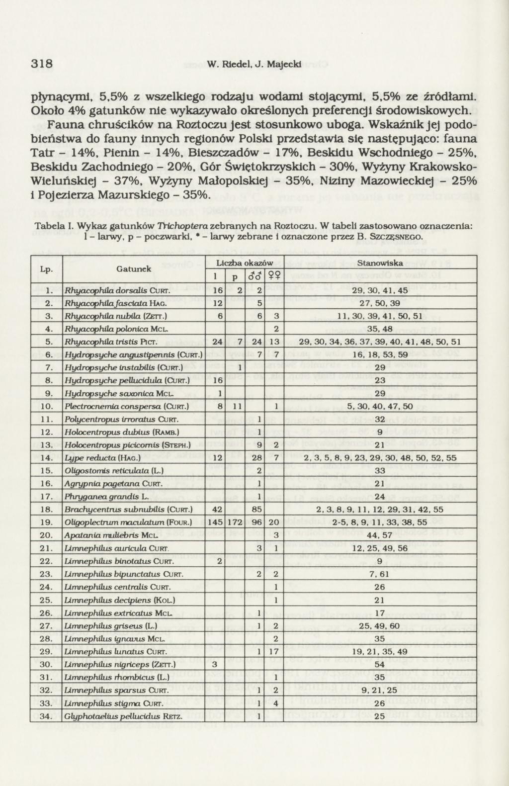3 8 W. Rledel, J. Majecłd płynącymi,,% z wszelkiego rodzaju wodami stojącymi,,% ze źródłami. Około 4% gatunków nie wykazywało określonych preferencji środowiskowych.
