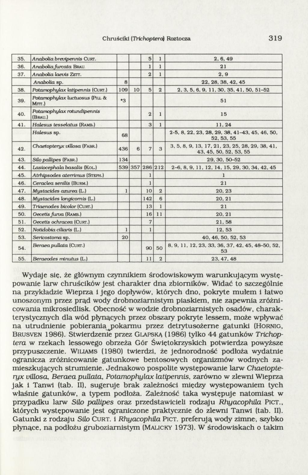 Chruściki [Trichoptera) Roztocza 3. 36. 37. 38. 39. 40. 4. 42. 43. 44. 4. 46. 47. 48. 49. 0.. 2. 3. 4.. Anabolia brevipennis C u r t. AnaboliaJurcata B r a u Anabolia laeuis Z e t t. Anabolia sp.