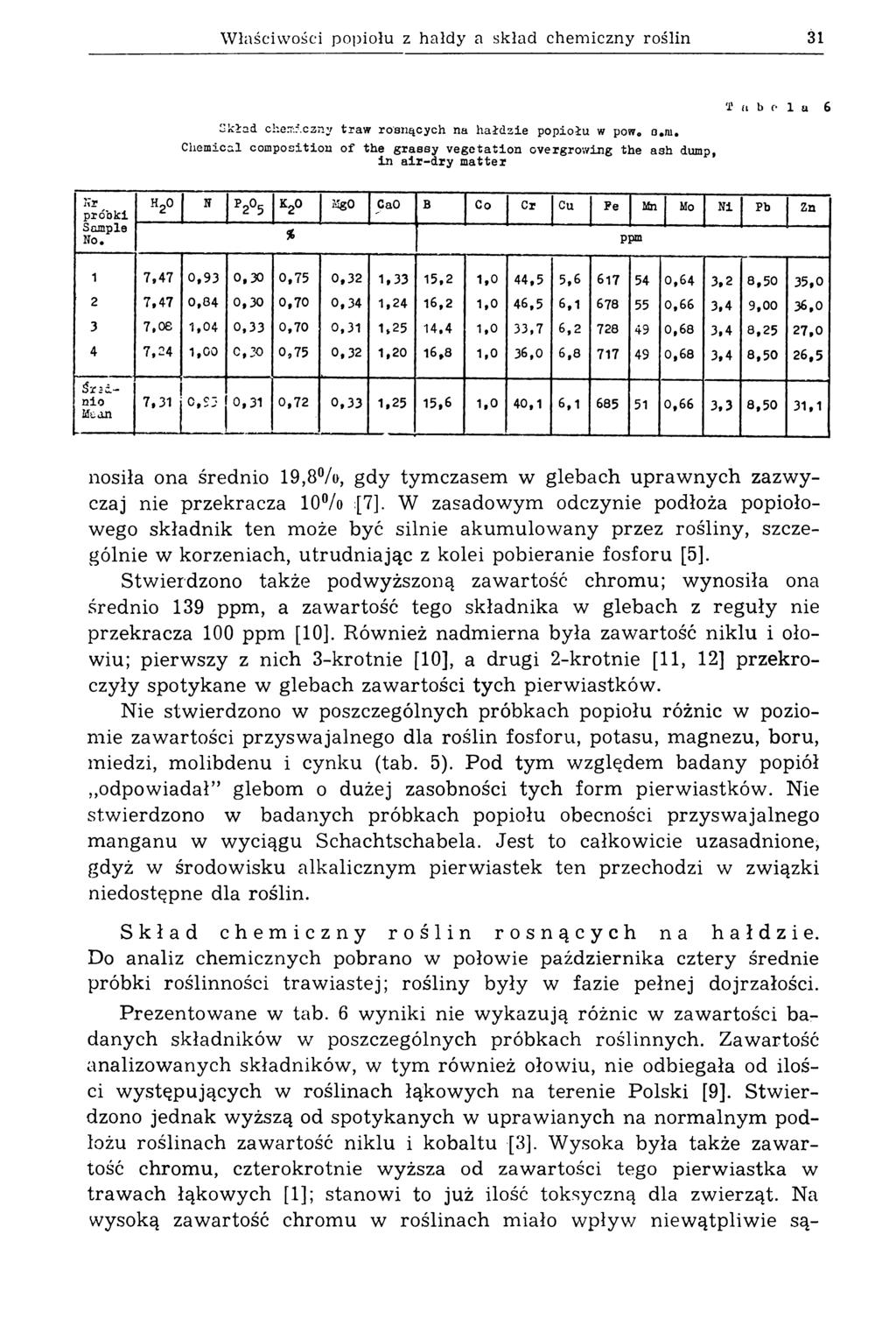Właściwości popiołu z hałdy a skład chemiczny roślin 31 Gkład chemiczny traw rosnących na hałdzie popiołu w powe o*m.
