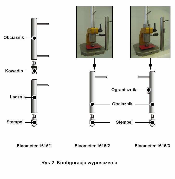 2.3. Wyposażenie Modele Elcometer 1615/2 i Elcometer 1615/3 sa wyposażone w obciążniki (x 2) i stemple. Elcometer 1615/1 posiada ponadto łącznik i kowadło (Rys 2).