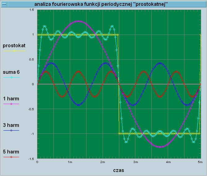 ZJAWSKA NLNOW X rzyczya () > POS > X skuek () Proces ieliiowy (rzykład): X s ()k*[x ()ε*x ()] ε<< ZałoŜeie: X () cos() X s Mieszaie częsości w układzie ieliiowym (rzykład) X ( ) A cos cos POS NLNO: X