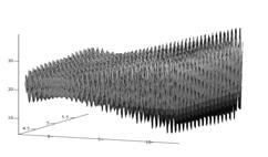 Funkcja trudna do optymalizacji metodami analitycznymi: f ( x, x ) = 21.5 sin(4 π x ) + x sin(20 π x ) 1 2 1 2 2 Czasem maksimum globalne nie jest pożą żądane: x [ -3.0, 12.1 ]; x [ 4.1, 5.