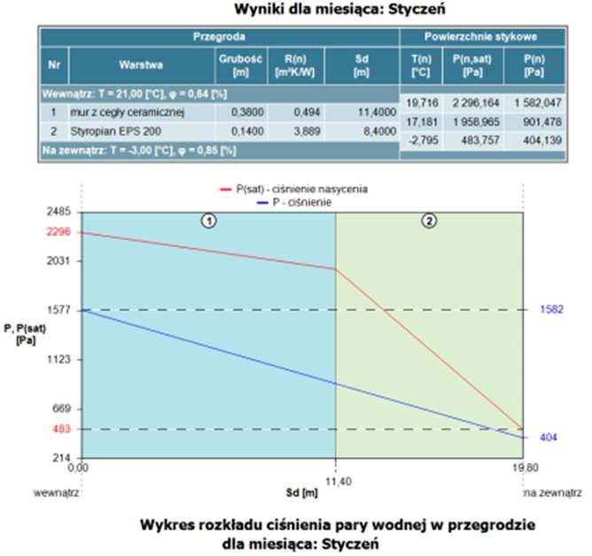 510 T. Steidl, A. Szymanowska-Gwiżdż, B. Orlik-Kożdoń, P. Krause 4.1. Obliczenia uproszczone Jako obliczenia uproszczone wykonano model jednowymiarowy zgodnie z PN -EN -13877 [1].