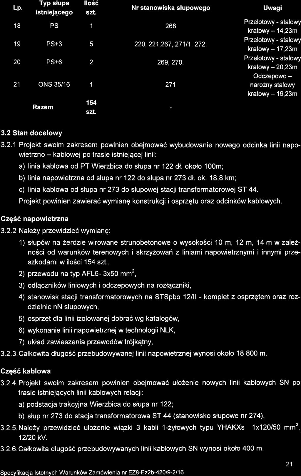 Lp. Typ slupa istniejqcego llosc szt. N r stanowiska slupowego 18 PS 1 268 19 PS+3 5 220, 221,267, 27111, 272. 20 PS+6 2 269,270. 21 ons 35/16 1 271 Razem 154 szt.