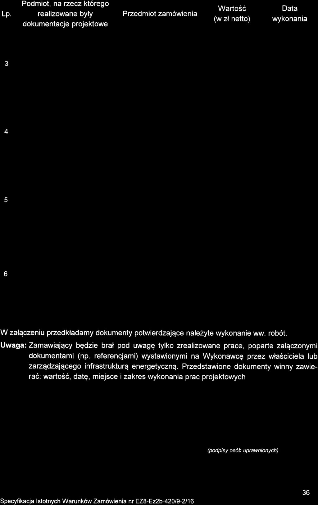 Lp. Podmiot, na tzecz ktorego realizowane byly dokumentacje projektowe Przedmiot zam6wienia Warto56 (w zl netto) Data wykonania 3 4 5 6 W zalqczeniu przedkladamy dokumenty potwierdzajqce nale?