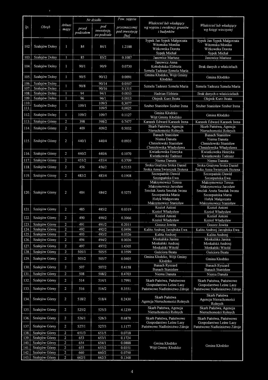 Szalejów Dolny 1 90/1 90/9 0.070 105. Szalejów Dolny 1 90/5 90/12 0.0091 106. Szalejów Dolny 90/14 0.0507 90/8 107. Szalejów Dolny 90/16 0.