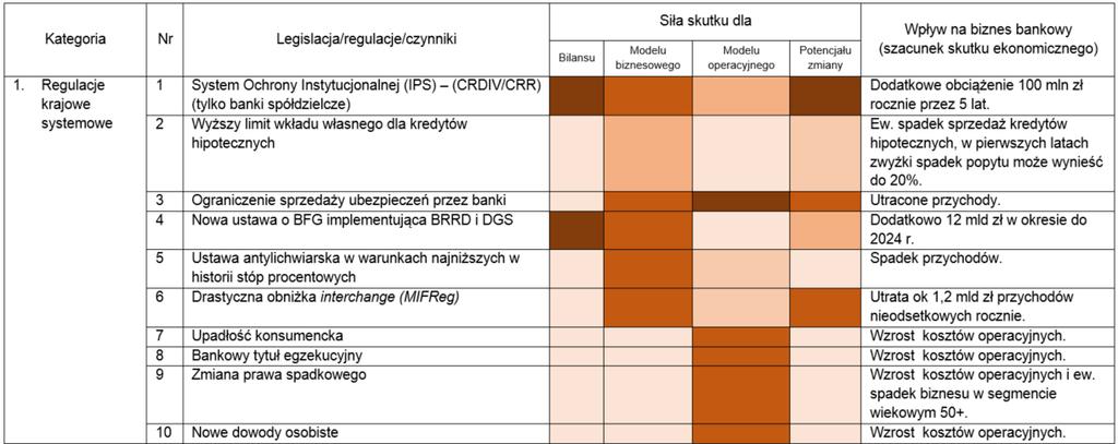 Czynniki