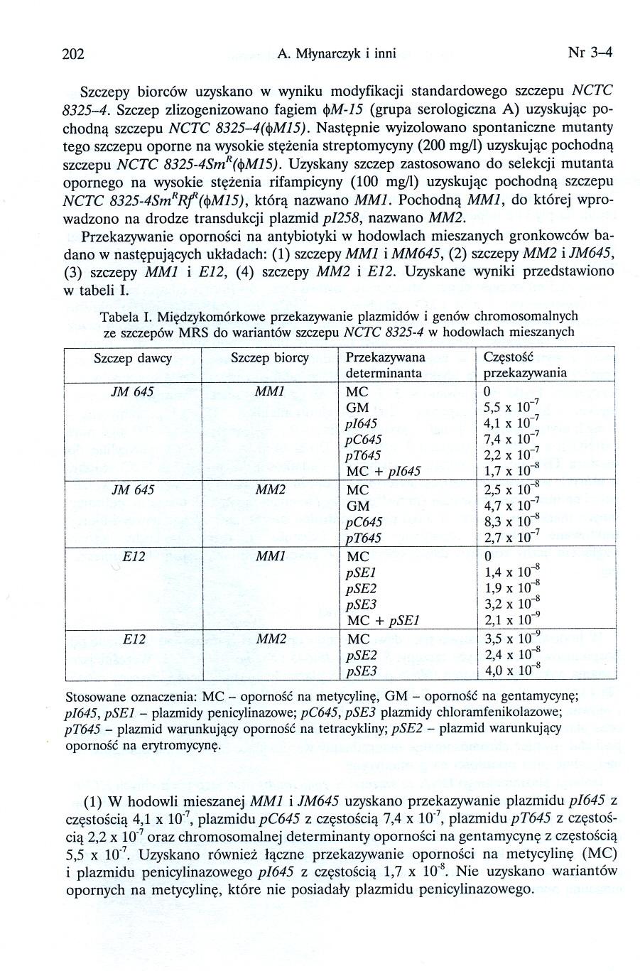 202 A. Mlynarczyk i inni Nr 3-4 Szczepy biorców uzyskano w wyniku modyfikacji standardowego szczepu NCTC 8325-4.