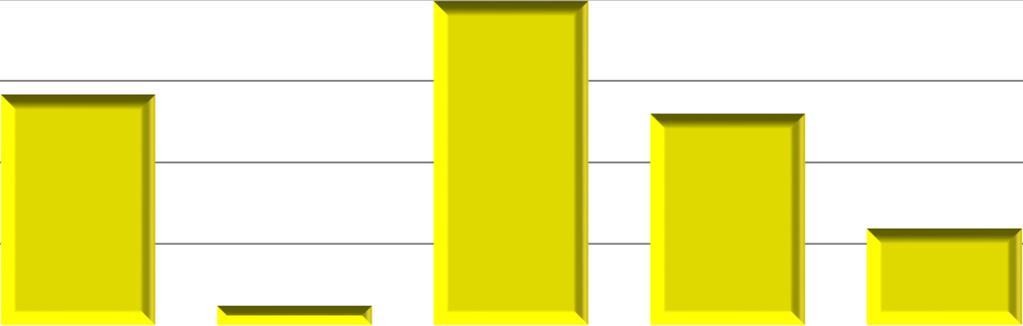 LICZBA ZABEZPIECZONYCH PRODUKTÓW W LATACH 2012-2016 2500 2000 1986 1500 1413 1296 1000 500 0 118 593 2012