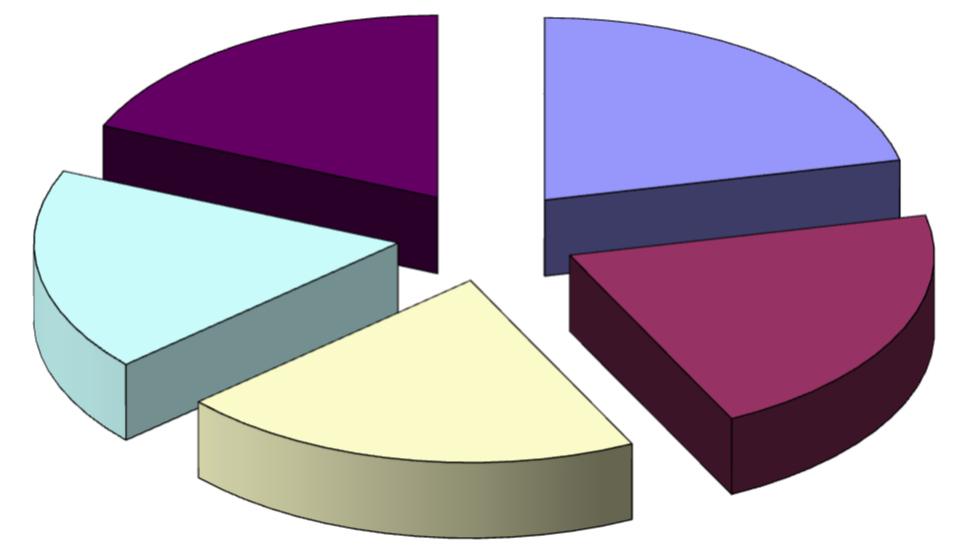 b) wykrywalność 79,6 81,9 94,8 2012 2013 2014 93,6 2015 91,5 2016
