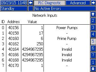 Ekrany diagnostyczne PLC 1-4 Ekrany te pokazują wszystkie wyjścia sieciowe PD2K z powiązanym ID rejestru, adresem Modbus TCP, aktualną wartością i wszelkimi stosownymi informacjami o stanie.