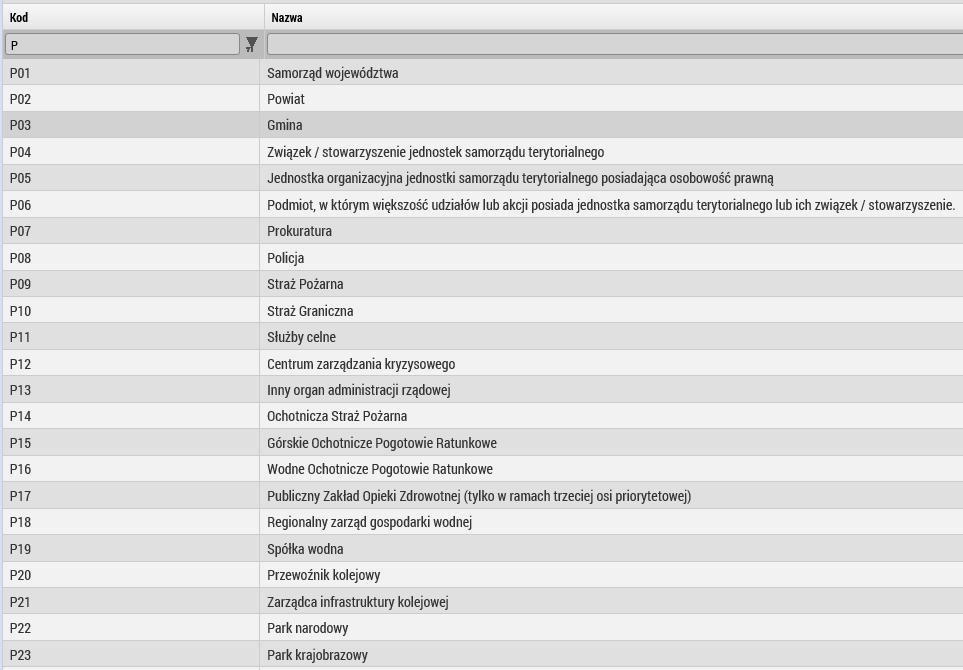 Następnie trzeba wybrać, czy dany podmiot jest płatnikiem VAT, a także czy w budżecie projektu uwzględniono VAT.