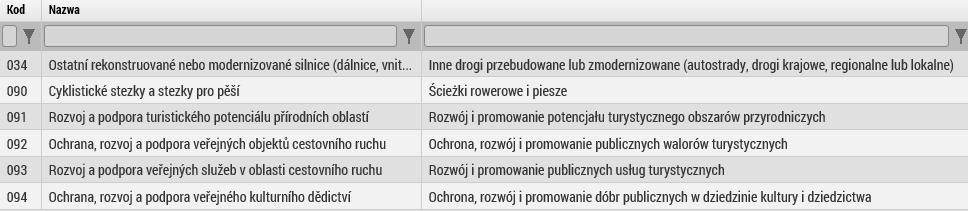 Rys. 1 Zakres interwencji w Osi Priorytetowej 2 Rys. 2 Zakres interwencji w Osi Priorytetowej 4 Forma finansowania w tym miejscu należy wybrać tylko jedną oferowaną pozycję Dotacja bezzwrotna.