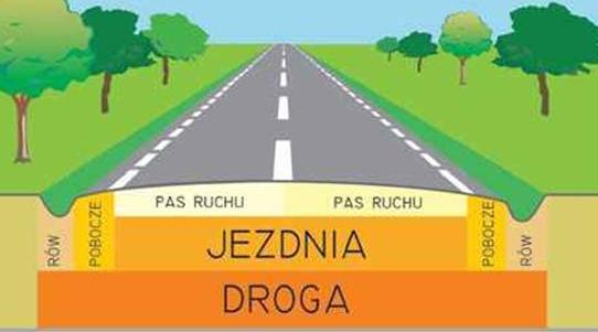 zachowań na drodze, jezdni, chodniku, poboczy dróg, przejść