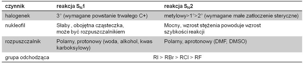 nukleofila, a szybkość reakcji im mocniejszy nukleofil, tym