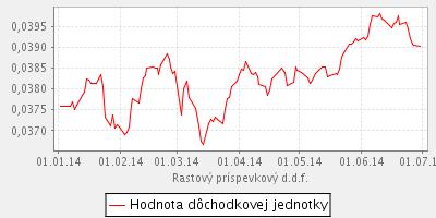 Príloha č. 7 k vyhláške č. 546/2009 Z. z. Dfo (HNS) 41-02 Strana 1/1 Hlásenie o najvýznamnejších skutočnostiach doplnkového dôchodkového fondu Rastový príspevkový d.d.f. ING Tatry - Sympatia, d.d.s., a.