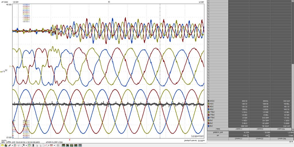Rozdział 7: Badania eksperymentalne U A_Grid U B_Grid U C_Grid AF U DC I A_Grid I B_Grid I C_Grid I A_GCC I B_GCC I C_GCC Rysunek 7.12.