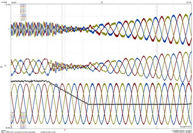 GRID L DIODE_A L DIODE_B L DIODE_C Diode Rectifier C DC_DIODE Load L G_A L C_A UDC, IDC Measurement L G_B CLCL_A L C_B C DC L G_C CLCL_B CLCL_C L C_C SiC MOSFET AC-DC Converter IC_CONV UABC, IABC