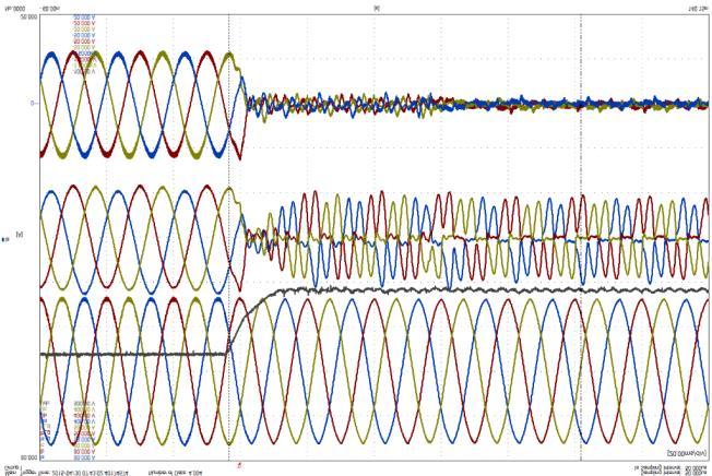 Rozdział 7: Badania eksperymentalne INV U DC_Load Transient a) b) U DC Stab. INV U ABC_Grid U DC_Load Transient U ABC_Grid HC I ABC_Grid I ABC_Grid I ABC_GCC I ABC_GCC Rysunek 7.16.