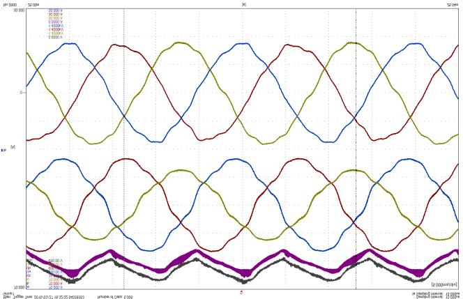 stronie przekształtnika w fazie A (I A_Conv). a) b) U DC_GCC I DC_GCC U ABC_Grid I ABC_Grid Rysunek 7.21.