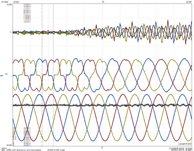 wydruki ekranu z analizatora mocy Yokogawa wraz z widmem harmonicznych prądu i napięcia. U ABC_Grid I ABC_Grid U DC_AF I ABC_AF Rysunek 7.24.