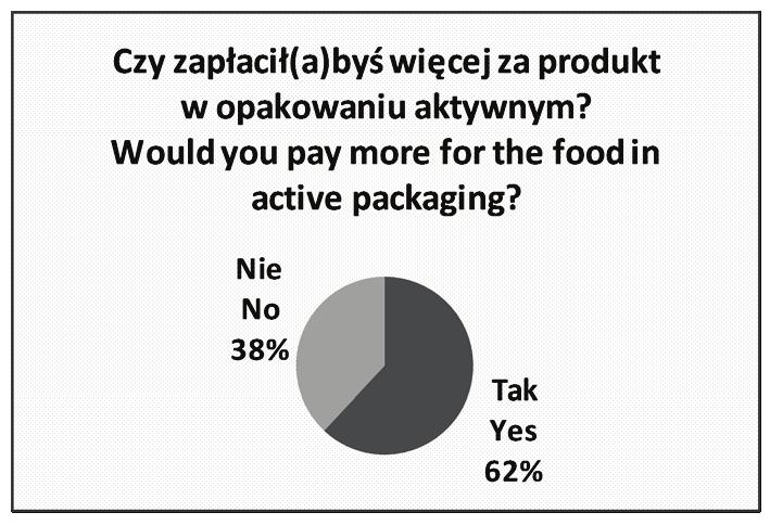 Innowacyjne opakowania aktywne w przemyśle żywnościowym 43 Taką samą, tj.