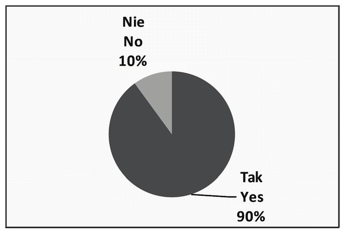 Innowacyjne opakowania aktywne w przemyśle żywnościowym 41 Podczas ankietyzowania respondenci zostali poinformowani, że rozwiązania konstrukcyjno-technologiczne opakowań aktywnych, przedstawione w