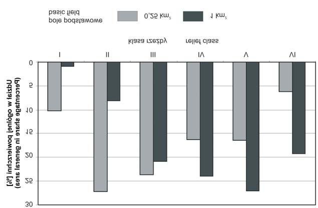 70 Roman Go³êbiewski, Janusz Dworniczak, Wojciech Tylmann, Piotr Pawe³ WoŸniak Ryc. 5. Procentowy udzia³ morfometrycznych klas rzeÿby na obszarze badañ Fig. 5. Percentage share of morphometric classes of landscape in the study area zasadnicze znaczenie.