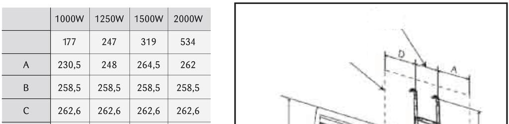 Wersja pozioma 1000 W - 1250 W - 1500 W - 2000 W Moc Rozstaw Rozstaw Wymiary urządzenia Wysokość Podłoga minimum 150 Szerokość