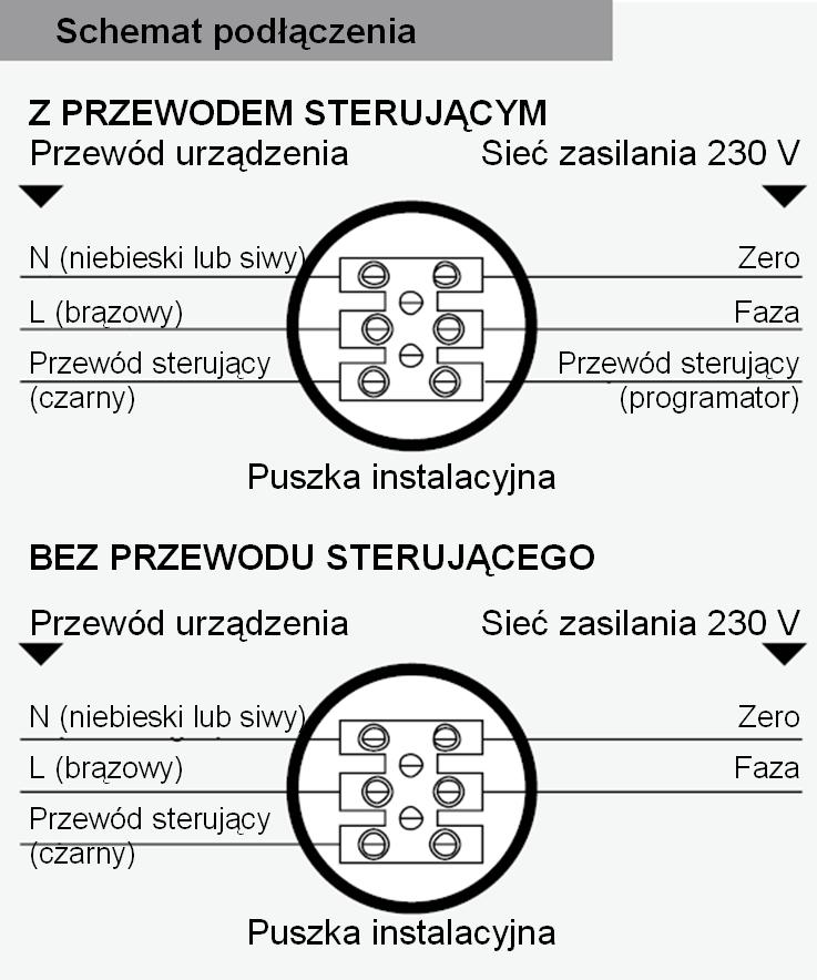 4. PODŁĄCZENIE ELEKTRYCZNE - Instalacja musi być wyposażona w mechanizm odcięcia zasilania na wszystkich biegunach z minimalnym rozstawem styków 3 mm.