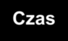 Podstawowe parametry dla zagadnień magazynowania (akumulacji) energii. Zasób energii możliwy do zmagazynowania w jednostce objętości lub masy. Pojemność układu magazynującego.