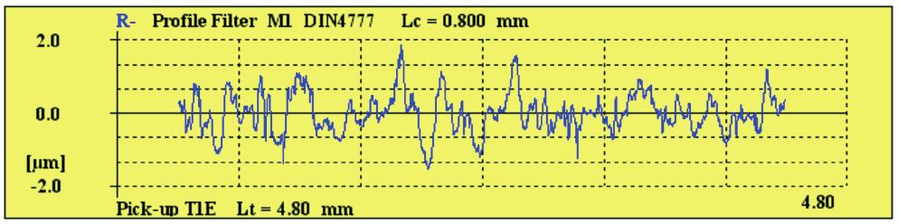 Value Ra of sample produced by injection method with suction in air atmosphere is lower than for the conventional sample.