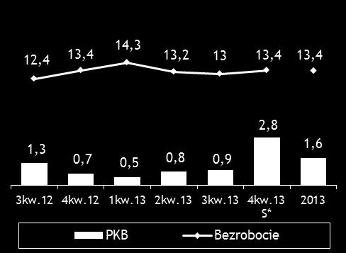 Przegląd makroekonomiczny Ewolucja stóp procentowych (%) Ewolucja kursów walutowych 4.11 3.95 3.73 3.39 4.11 4.09 4.18 4.33 4.22 4.