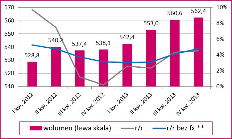 bankowym [% r/r] mld zł * Sektor przedsiębiorstw = cały sektor krajowy gospodarstwa domowe