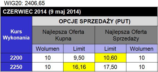 ODPOWIEDNI