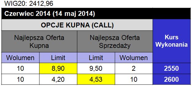 MAJA 2014:
