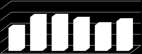 zatrudnienia od 6 do 12 miesięcy 17,5% bezrobotnych (tj.560).