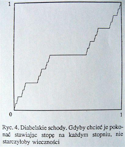 Diabelskie schody Zbiór Cantora Jerzy Pogonowski (MEG)