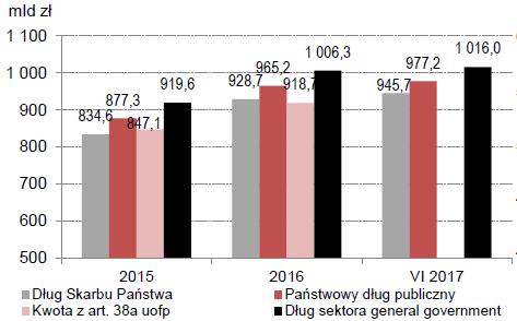 Dług publiczny w Polsce, VI.