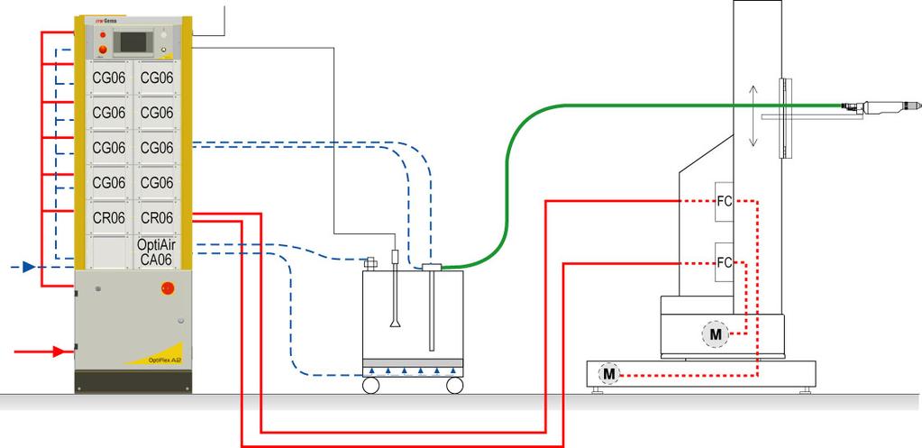 LM02 Czujnik poziomu Funkcja - Wykrywanie poziomu w zbiorniku proszkowym OptiFlex A2 System kontroli - możliwe konfiguracje Urządzenie automatyczne Szafa sterująca Zbiornik fluidyzacyjny z