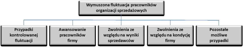 Struktura
