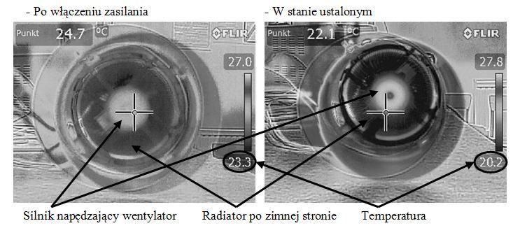 Analiza pracy wentylatorowego układu chłodzenia z ogniwem Peltiera 309 Na podstawie charakterystyk pokazanych na rys.