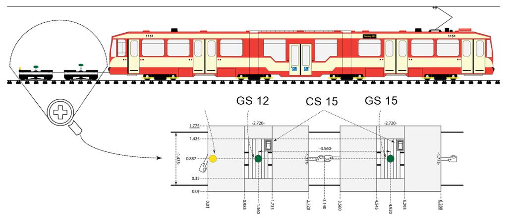 Projektowanie tras tramwajowych przy wykorzystaniu mobilnych pomiarów 393 Rys. 1.