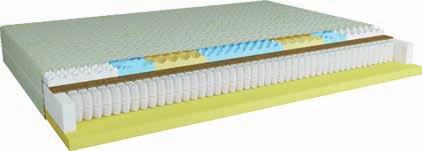 - TOPMATERAC T30 80x200 cm 1 SZT. 499,- 190.