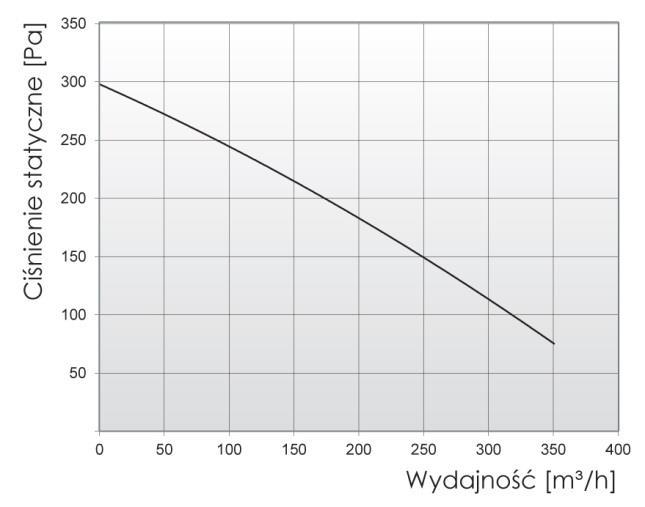 tworzymy z pasją 6 WP-11-N 315