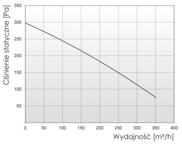 przepływowe: WP-3-N WP-5-N