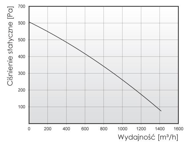 2014 WENTYLATORY