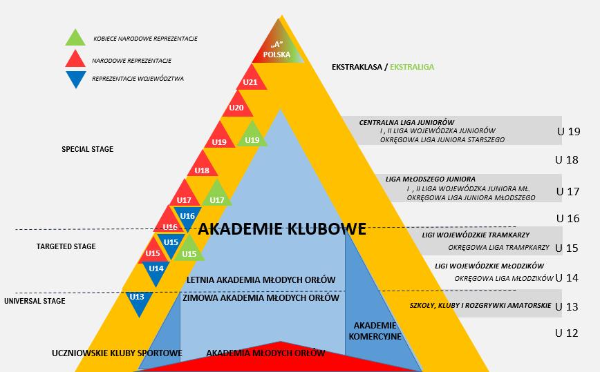 WSPARCIE SZKOLENIA WYCZYNOWEGO MOBILNA