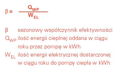 Sezonowy współczynnik efektywności Współczynnik wydajności służy do porównywania pomp ciepła pod względem ich efektywności współczynnik COP dotyczy jednak tylko określonego punktu pracy przy