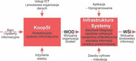 wytwórczych itp.